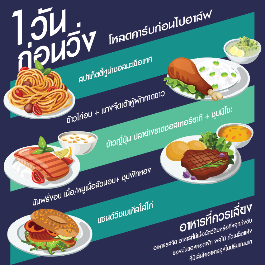 1 วันก่อนวิ่ง: โหลดคาร์บก่อนไปฮาล์ฟ
