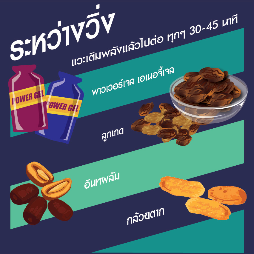 ระหว่างวิ่ง: แวะเติมพลังหน่อยแล้วไปต่อ