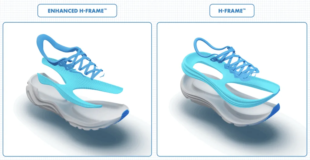 เทคโนโนลยี H-Frame ของรองเท้าวิ่ง HOKA